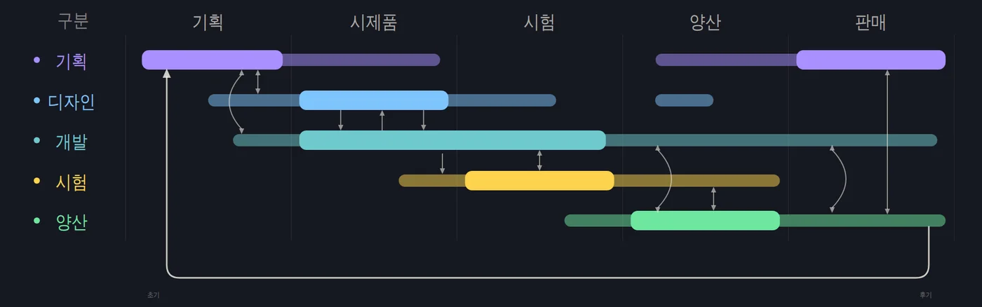 실제 프로세스 다이어그램